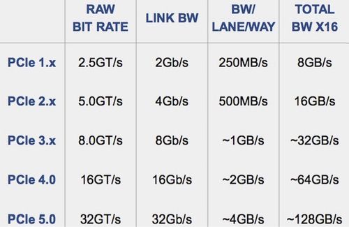 pcie2.0传输速度（pcie1x传输速度）-图3