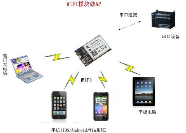 透明传输模块（透明传输协议的概念和应用）-图1