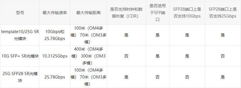 传输速率10g（传输速率10gbps是每秒多少兆）