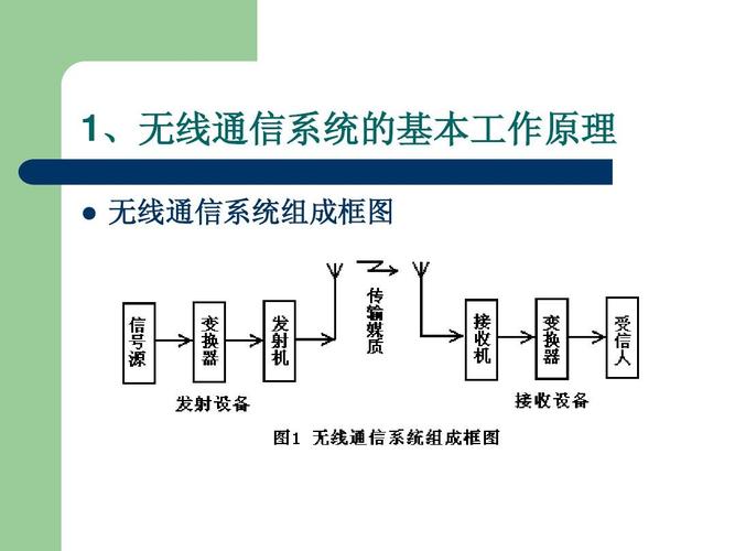 无线传输小故事（无线传输技术原理）-图1