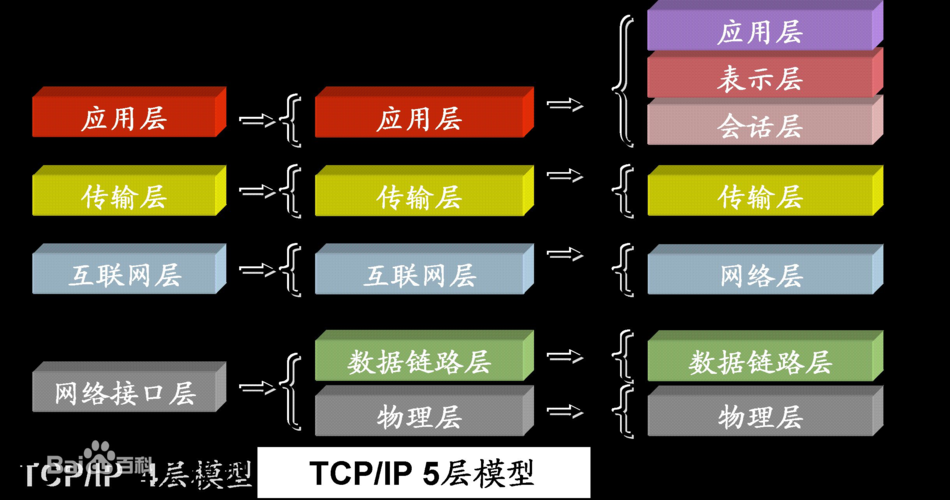 fddi传输媒体（fddi传输介质）