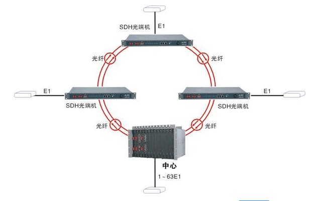 fddi传输媒体（fddi传输介质）-图3