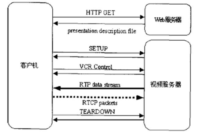 fddi传输媒体（fddi传输介质）-图2