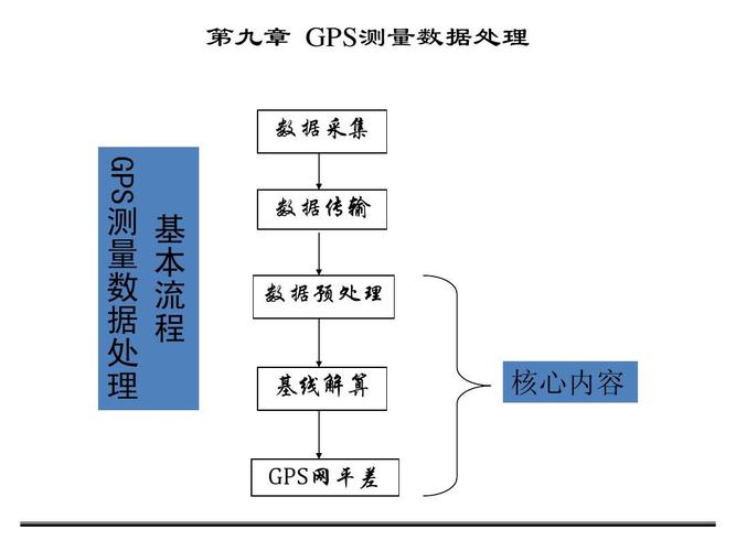 数据采集数据传输速度（数据采集与传输）-图3