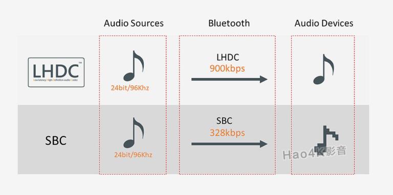 传输方式对音质的影响（什么方式传输音质最好）-图1