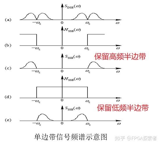 调制传输就是频带传输（调制传输就是频带传输嘛）-图2