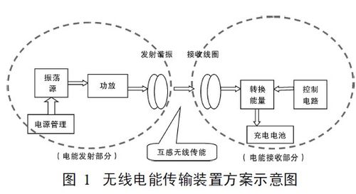 无线传输特点性能（无线传输特点性能分析）-图2