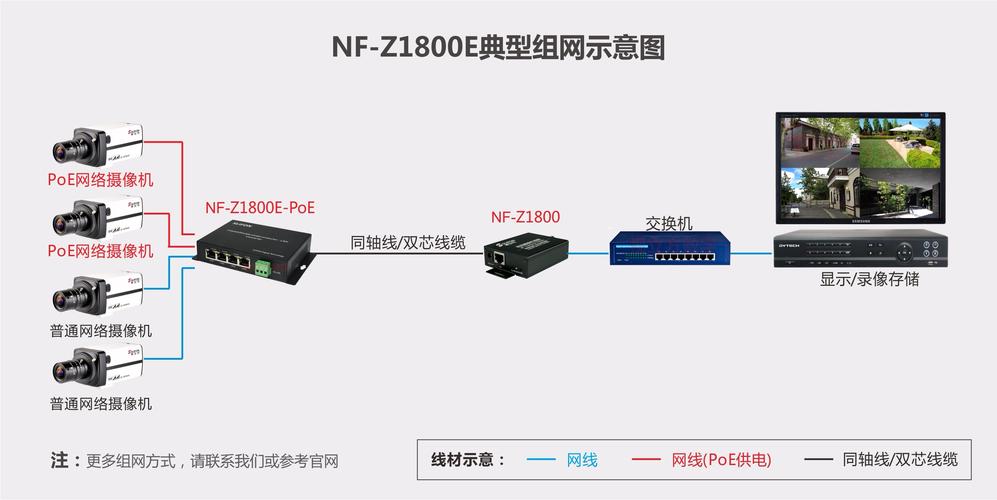 百兆网口传输距离（百兆网口传输距离多远）-图3