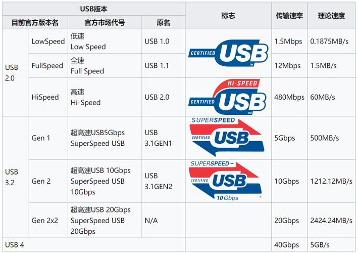 usb单口传输速率（usb10传输速度）-图3