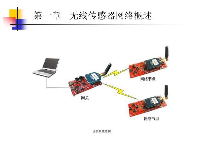 传感器数据的无线传输（无线传感器网络举例）-图3