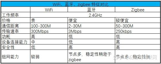 低功耗蓝牙大数据传输（低功耗蓝牙传输距离）-图1