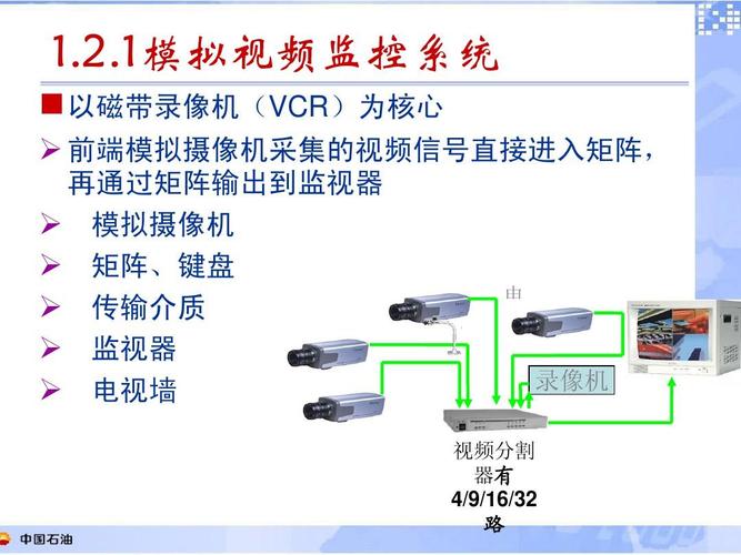 视频监控传输（视频监控传输协议有哪些）-图1