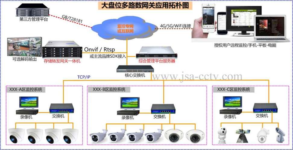 视频监控传输（视频监控传输协议有哪些）-图2