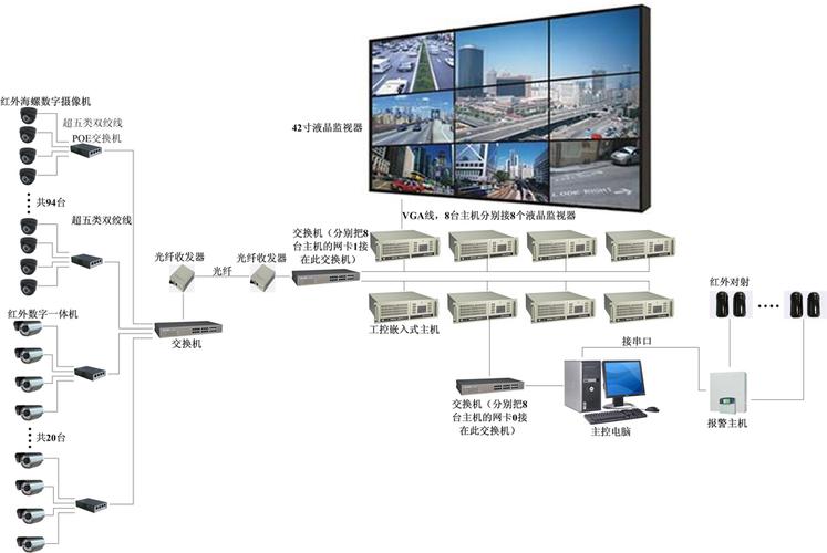 视频监控传输（视频监控传输协议有哪些）-图3