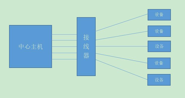 BV线传输通信信号（wtbmvb总线中信号传输速率分别为）-图2