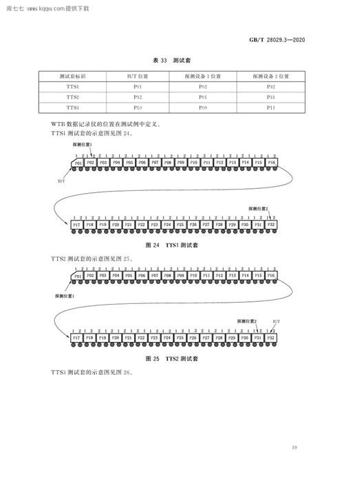 BV线传输通信信号（wtbmvb总线中信号传输速率分别为）-图3