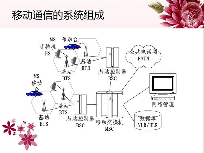 移动网络数据传输流程（移动通信传输）-图2