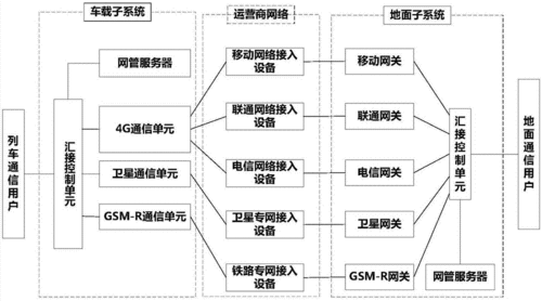 移动网络数据传输流程（移动通信传输）-图3