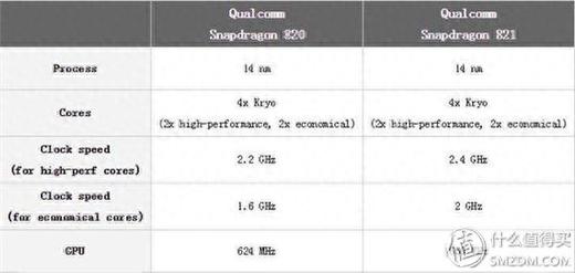 包含iphone5s最新跑分的词条-图1