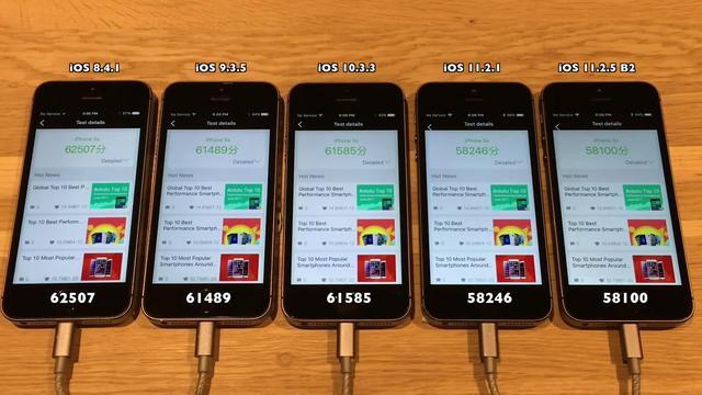 包含iphone5s最新跑分的词条-图2