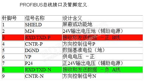 dp总线传输方式是什么（dp总线连接器）