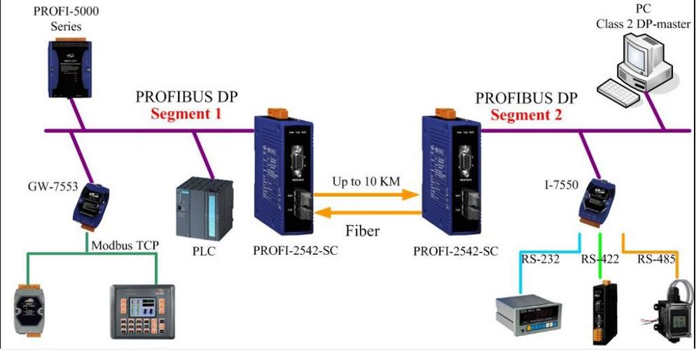 dp总线传输方式是什么（dp总线连接器）-图2