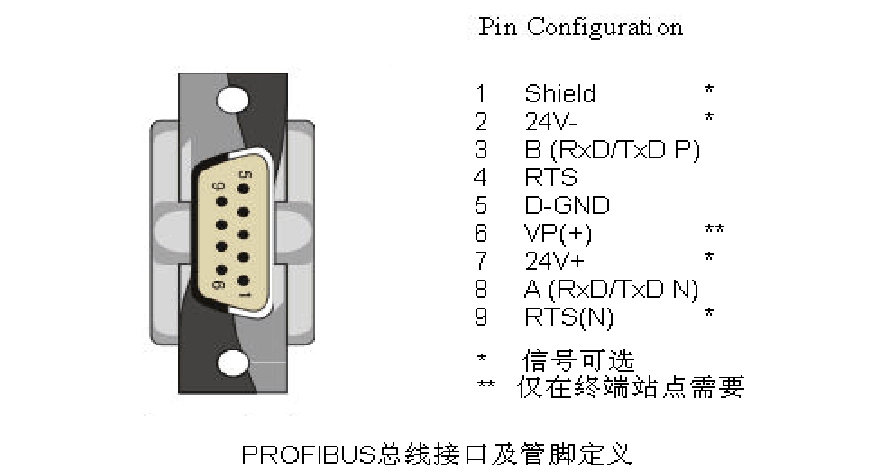 dp总线传输方式是什么（dp总线连接器）-图3