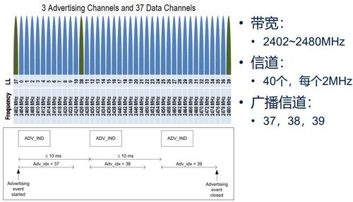 ble传输大数据（ble传输文件）-图3