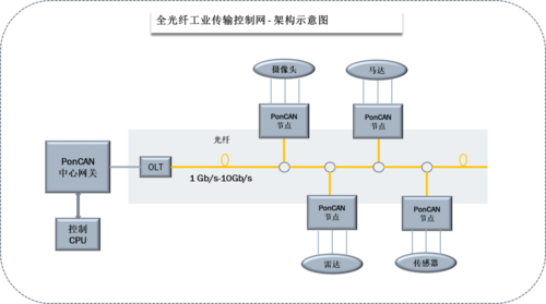 光纤传输与网络技术（光纤传输技术及应用）-图3