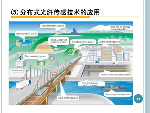 光纤传输与网络技术（光纤传输技术及应用）-图2