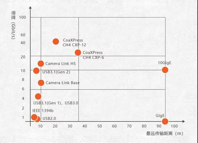 数据传输和距离（数据传输和距离传输）-图2