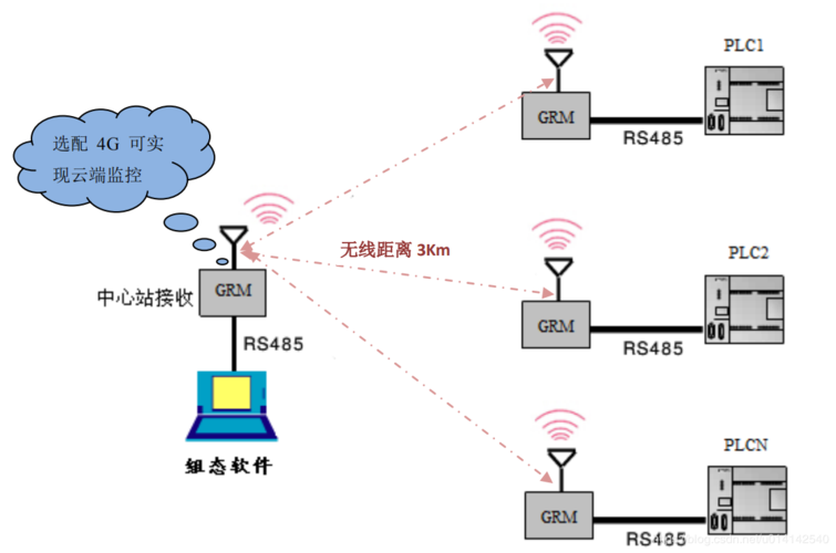 数据传输和距离（数据传输和距离传输）-图3