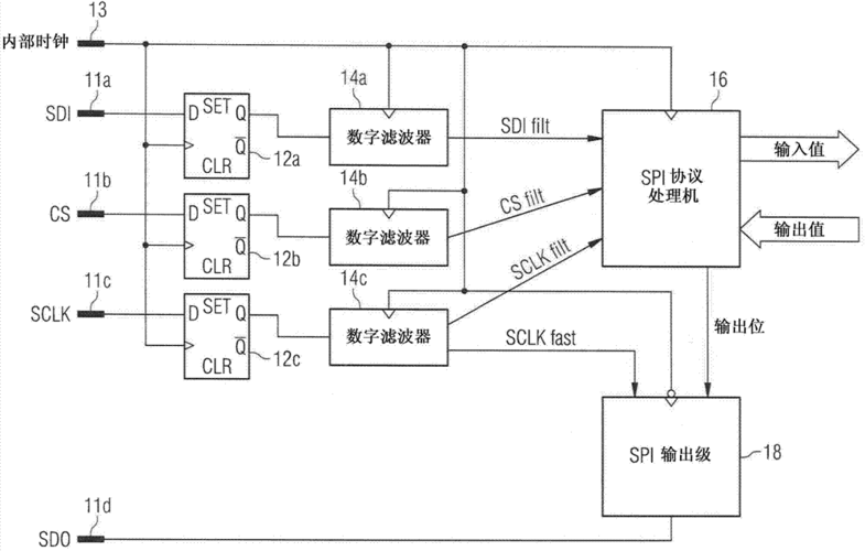 spi传输介绍（spi传输的是什么信号）