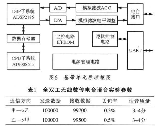 数传电台传输距离（电台数据传输）-图1