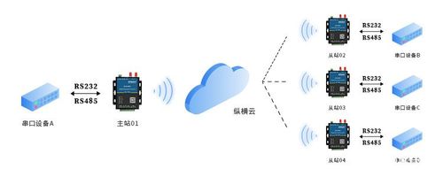 数传电台传输距离（电台数据传输）-图3