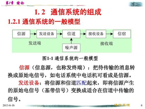 影响通信传输（影响通信系统传输性能的因素）