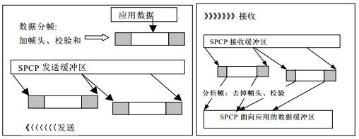 自定义hid数据传输（自定义文件传输协议）-图3