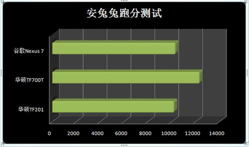 超级兔子跑分测试的简单介绍-图2