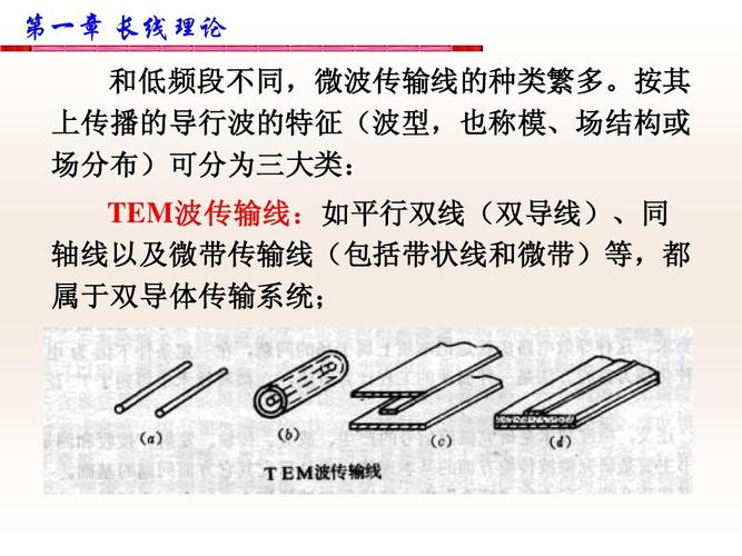 当传输线处于行波（传输线上存在驻波时,传输线上）-图1