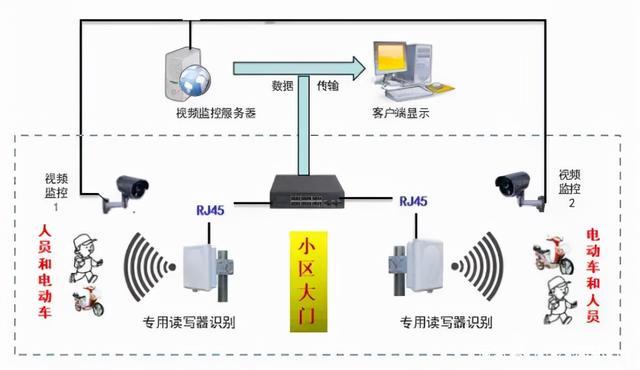 rfid传输距离不带电（rfid通信距离短吗）-图3