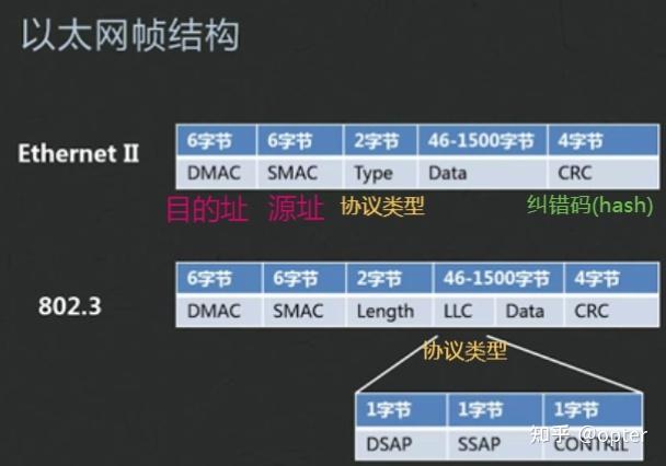 以太网保持透明传输的方法（以太网保持透明传输的方法有）-图3