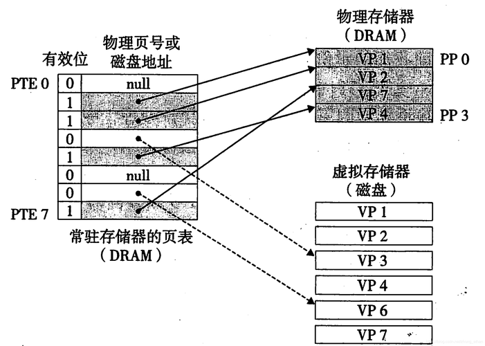 存储器块传输（储存器中数据传输速率最高的是）-图3