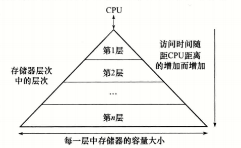 存储器块传输（储存器中数据传输速率最高的是）