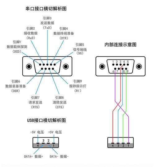 串口传输速率最快的usb（串口最高速度）-图2