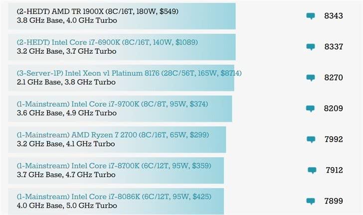 9700k跑分多少的简单介绍-图3