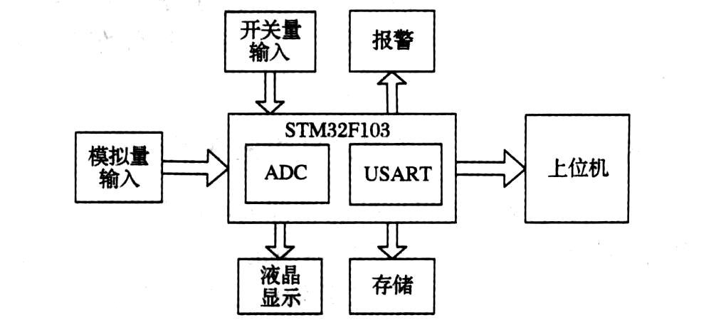 stm32之间多数据传输（stm32如何将数据传到服务器）