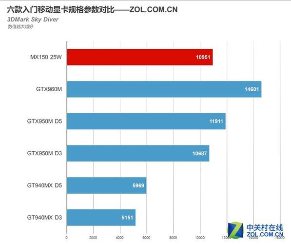 惠普pavilion15跑分的简单介绍-图1