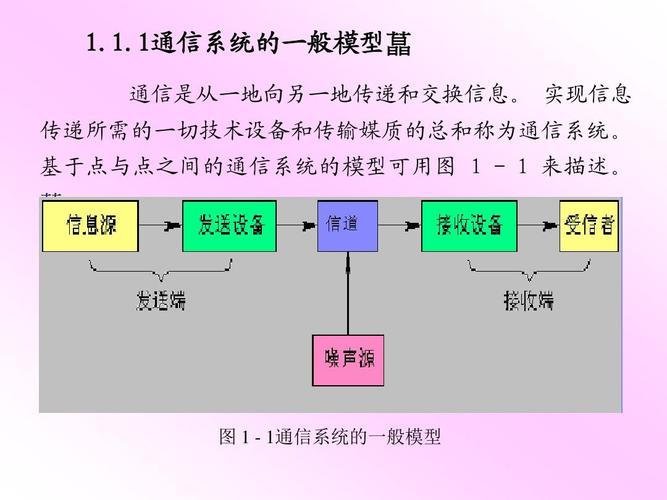 通信传输的概念（通信传输系统包含哪些设备）-图2