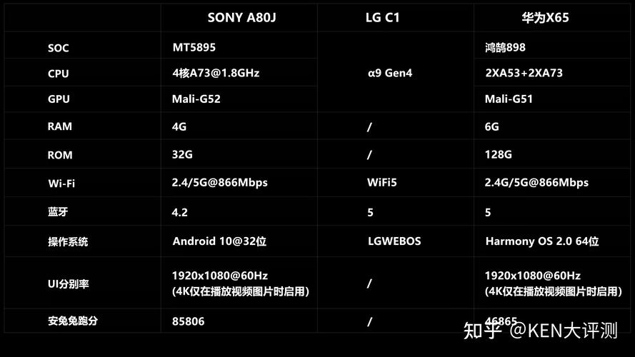 索尼xa1跑分的简单介绍-图3