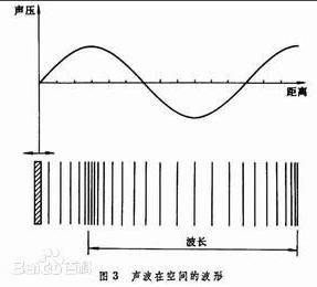 声波信号传输（声波传输距离）-图2